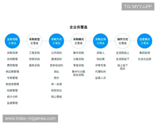 体育服务供应链微服务架构重构,模块化组合灵活性增强